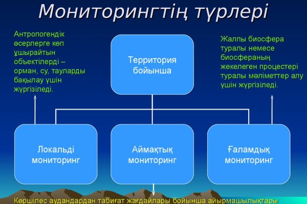 Кракен магазин зеркало