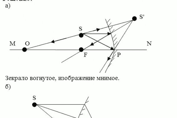 Кракен тор krakendark krakendark link