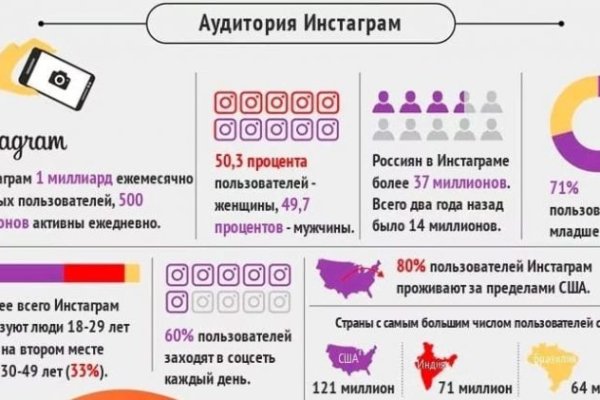 Кракен современный даркнет маркетплейс